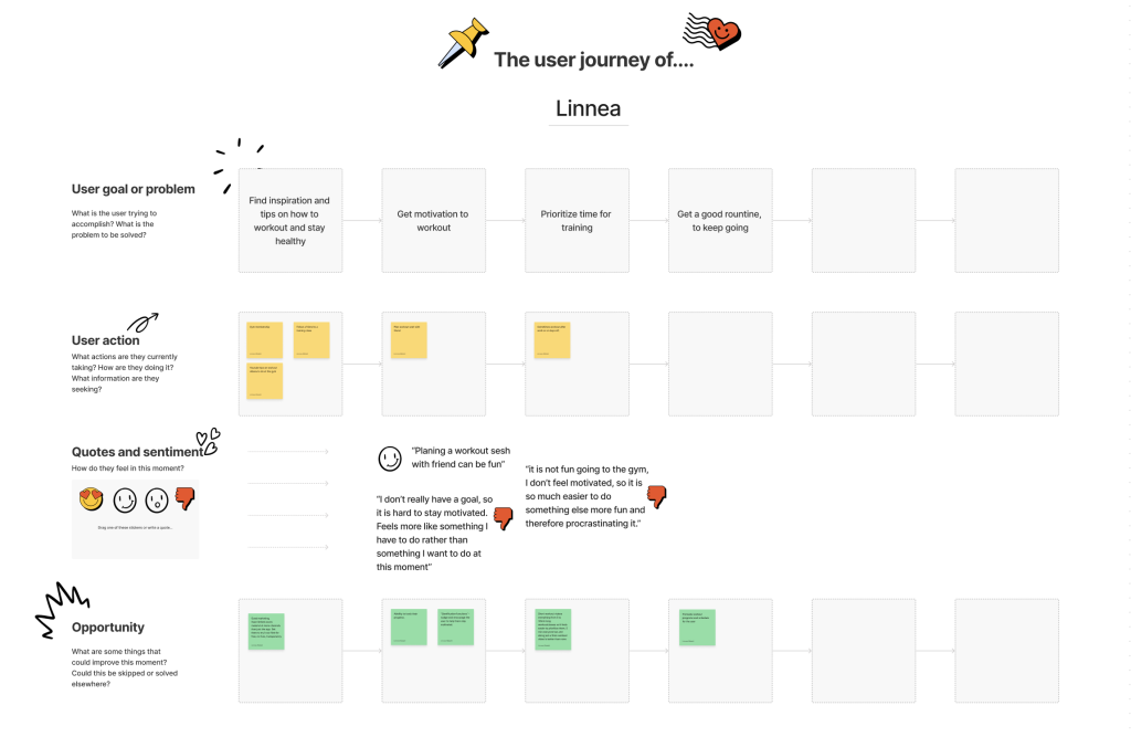 User journey